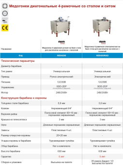 Купить Медогонка 4-х рамочная диагональная , на базе стола, с вертикальным ситом, ручная W2043 по цене 47 300 руб. руб.